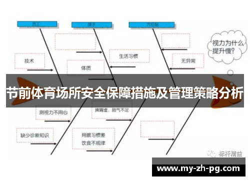 节前体育场所安全保障措施及管理策略分析 节前体育场所安全保障措施及管理策略分析