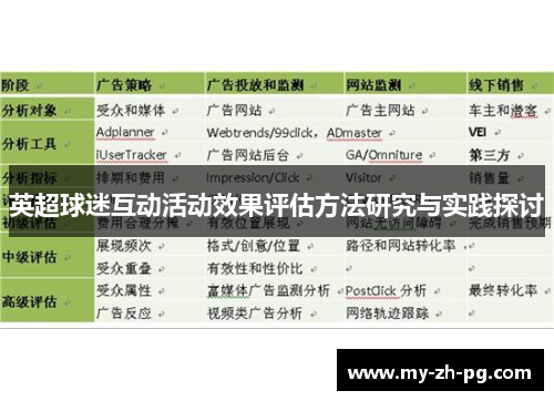 英超球迷互动活动效果评估方法研究与实践探讨