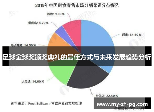 足球金球奖颁奖典礼的最佳方式与未来发展趋势分析