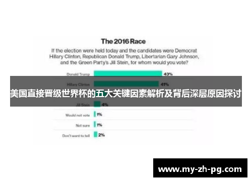 美国直接晋级世界杯的五大关键因素解析及背后深层原因探讨 美国直接晋级世界杯的五大关键因素解析及背后深层原因探讨