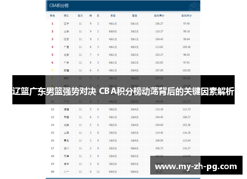 辽篮广东男篮强势对决 CBA积分榜动荡背后的关键因素解析