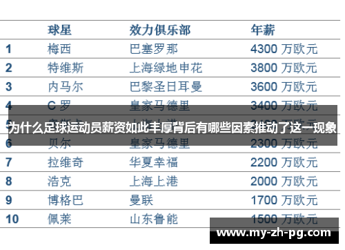 为什么足球运动员薪资如此丰厚背后有哪些因素推动了这一现象 为什么足球运动员薪资如此丰厚背后有哪些因素推动了这一现象