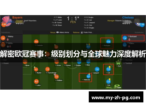 解密欧冠赛事:级别划分与全球魅力深度解析 解密欧冠赛事:级别划分与全球魅力深度解析