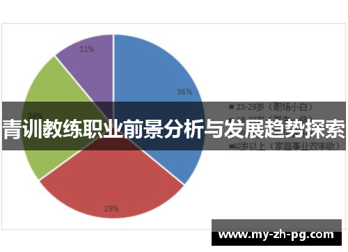 青训教练职业前景分析与发展趋势探索