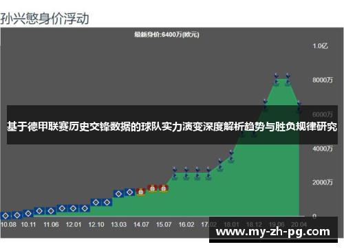基于德甲联赛历史交锋数据的球队实力演变深度解析趋势与胜负规律研究