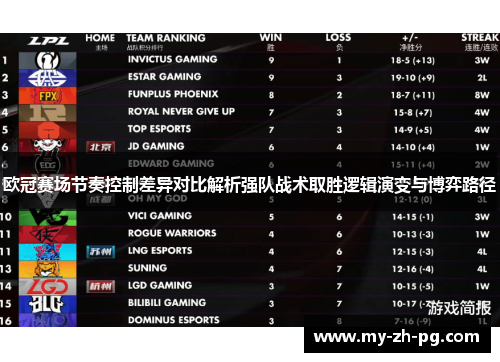 欧冠赛场节奏控制差异对比解析强队战术取胜逻辑演变与博弈路径
