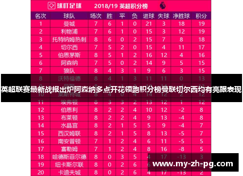 英超联赛最新战报出炉阿森纳多点开花领跑积分榜曼联切尔西均有亮眼表现 英超联赛最新战报出炉阿森纳多点开花领跑积分榜曼联切尔西均有亮眼表现