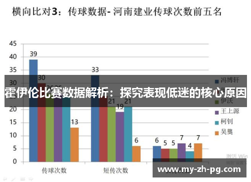 霍伊伦比赛数据解析:探究表现低迷的核心原因 霍伊伦比赛数据解析:探究表现低迷的核心原因