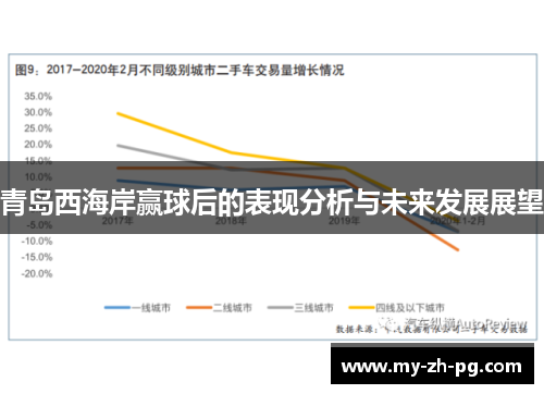 青岛西海岸赢球后的表现分析与未来发展展望